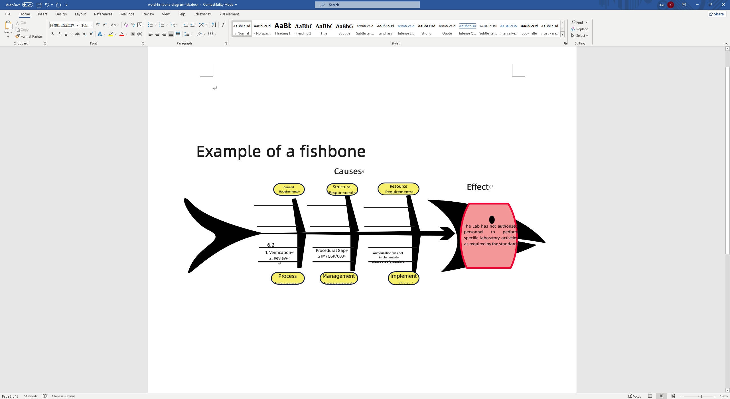 fishbone diagram template
