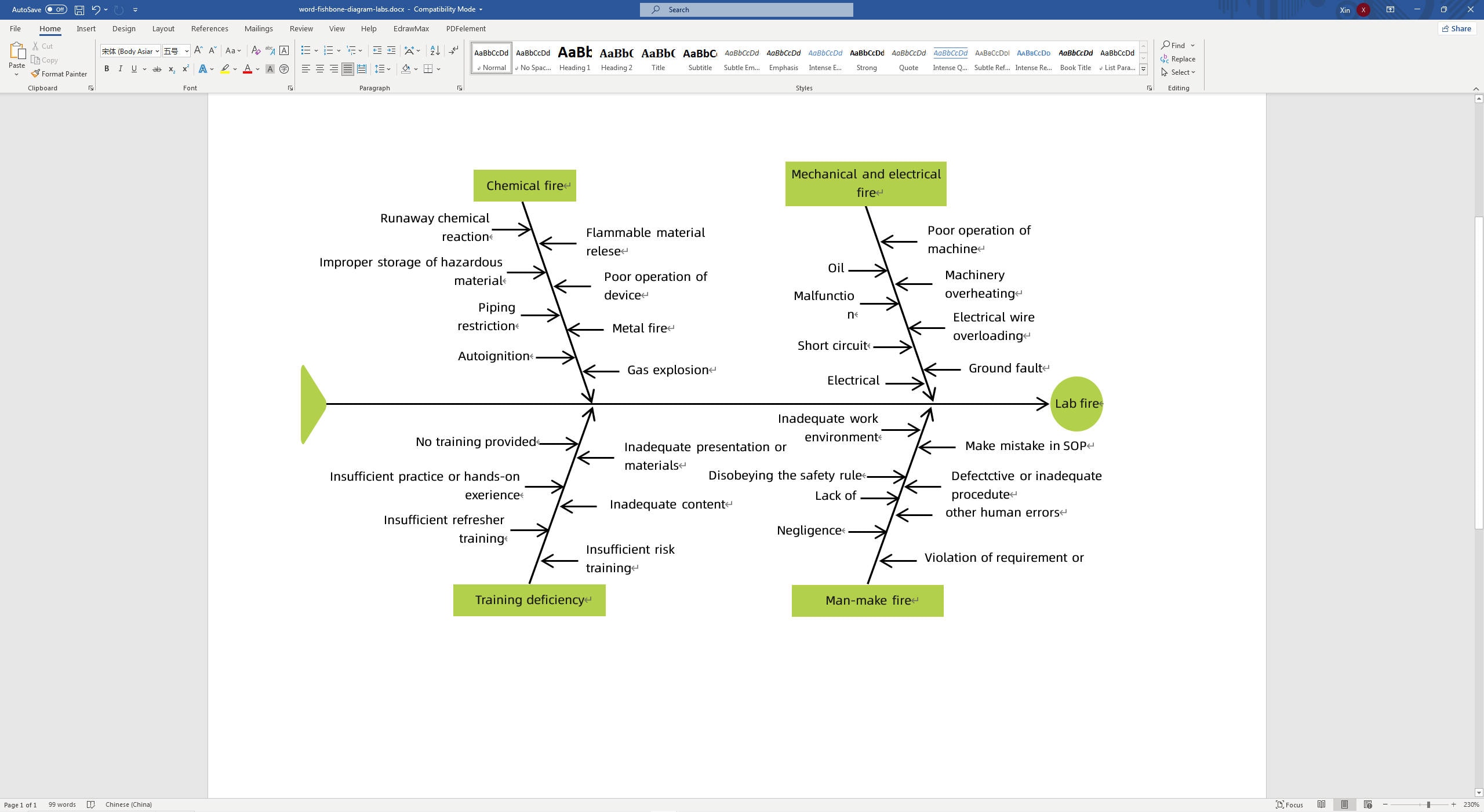 fishbone diagram template