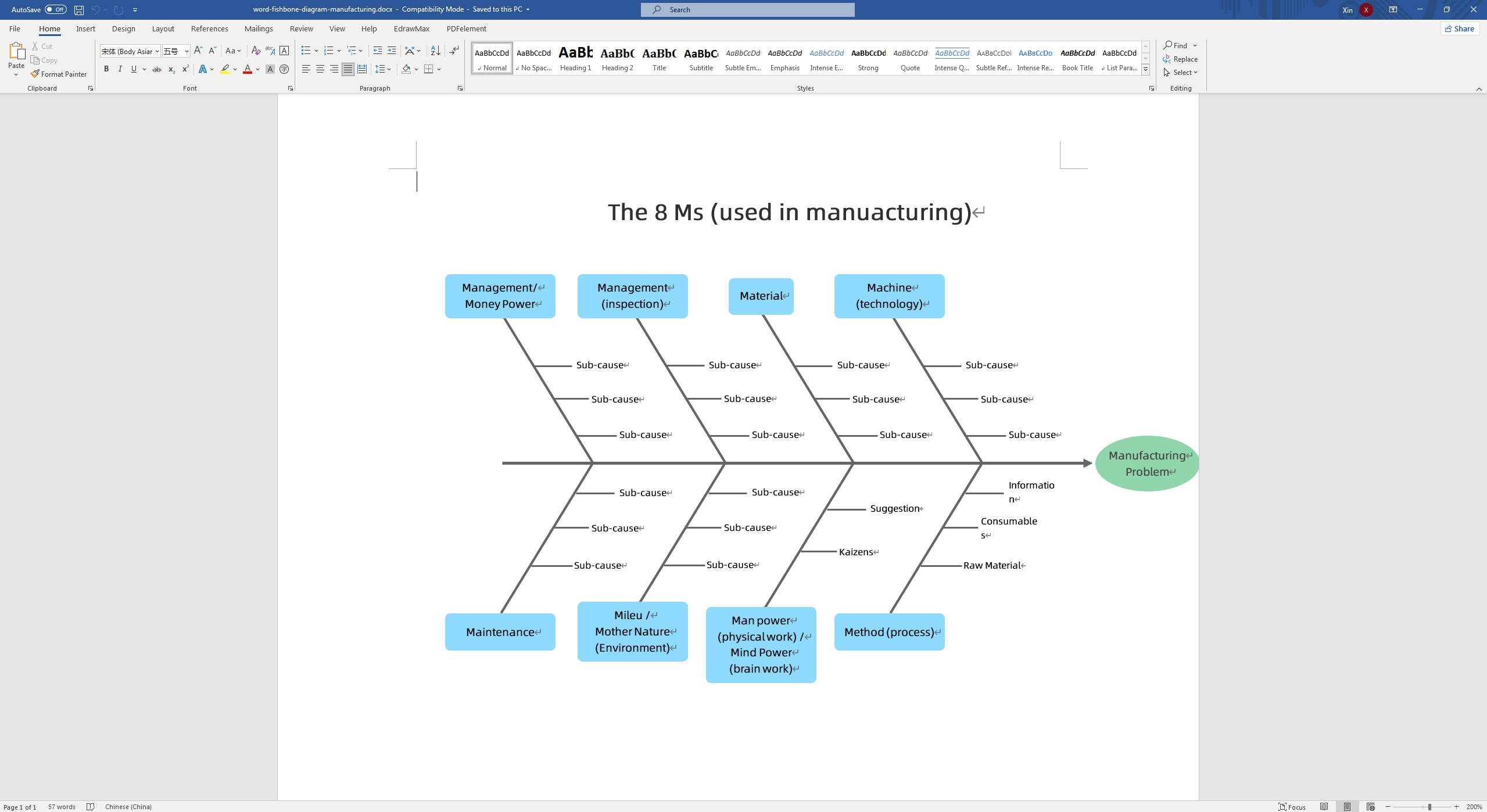 fishbone diagram template