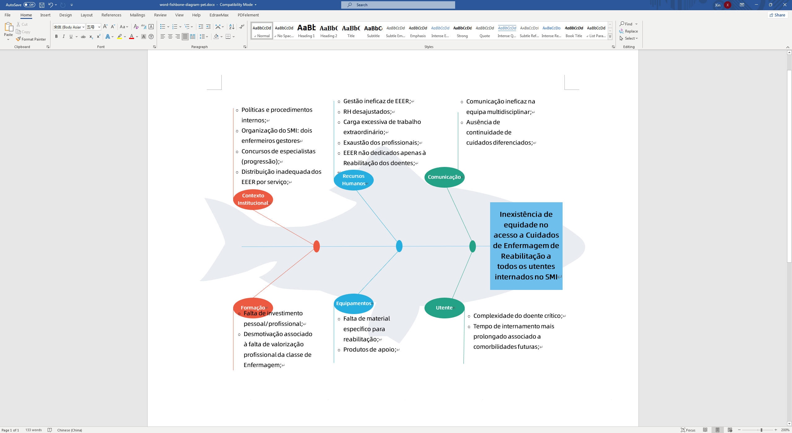 fishbone diagram template