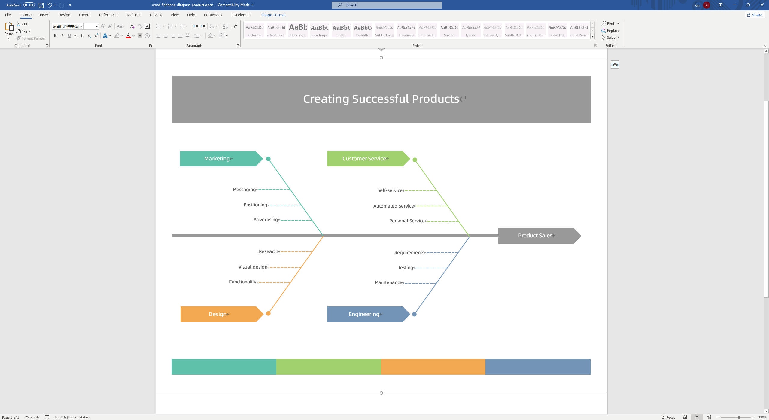fishbone diagram template