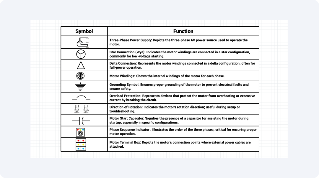 3-phase-motor-symbol