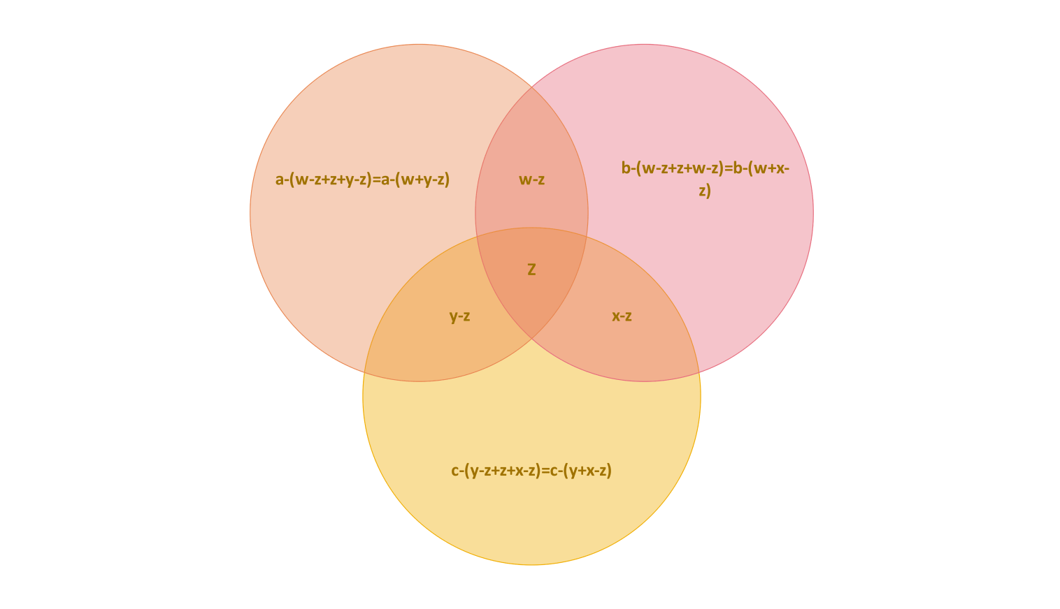 3 set venn diagram formula