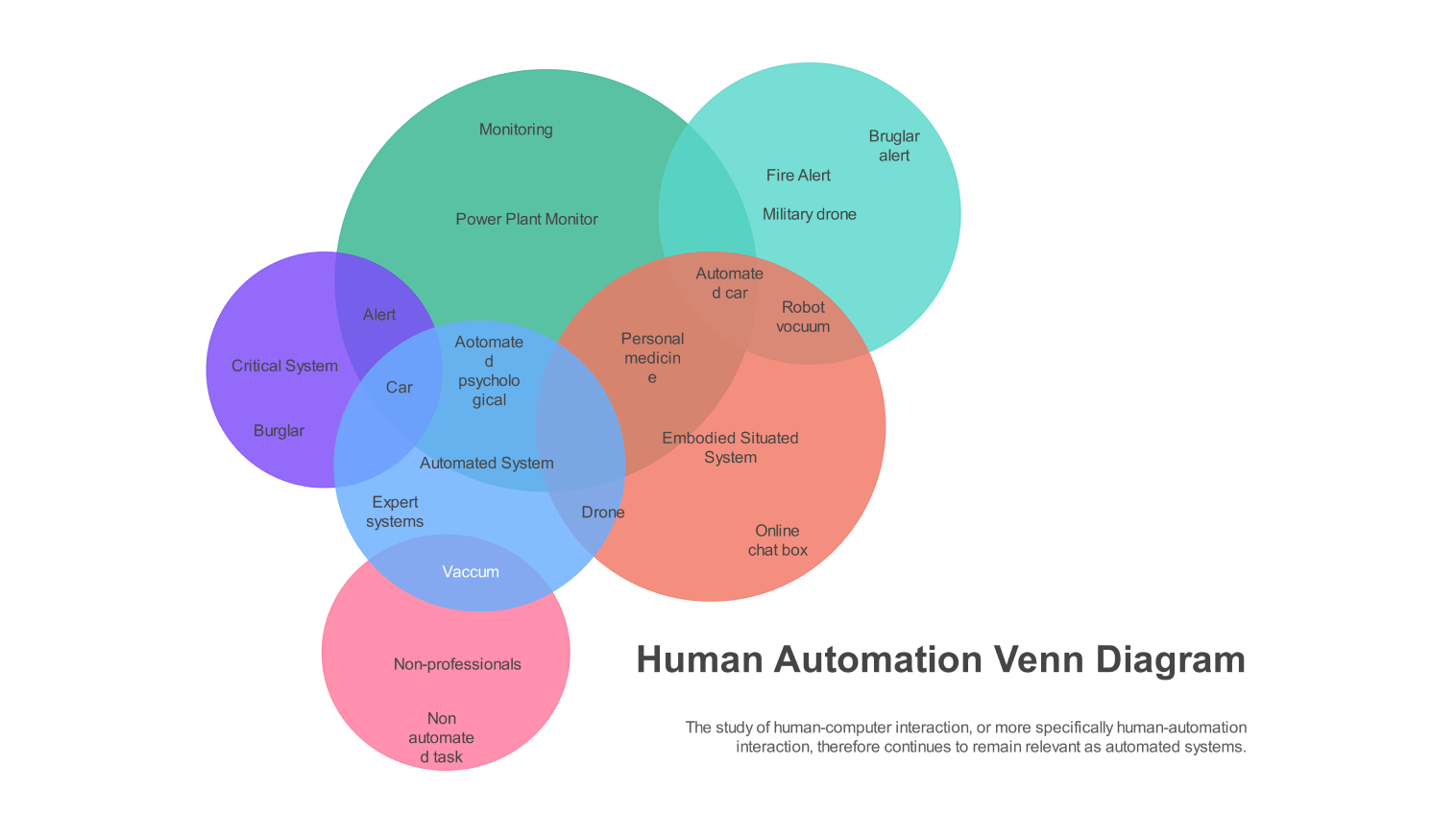 five set venn diagram