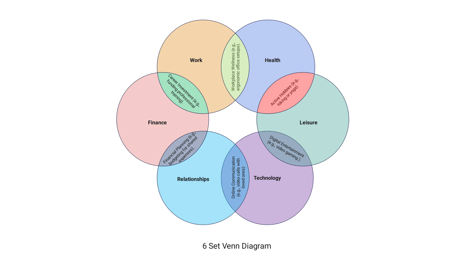 six set venn diagram