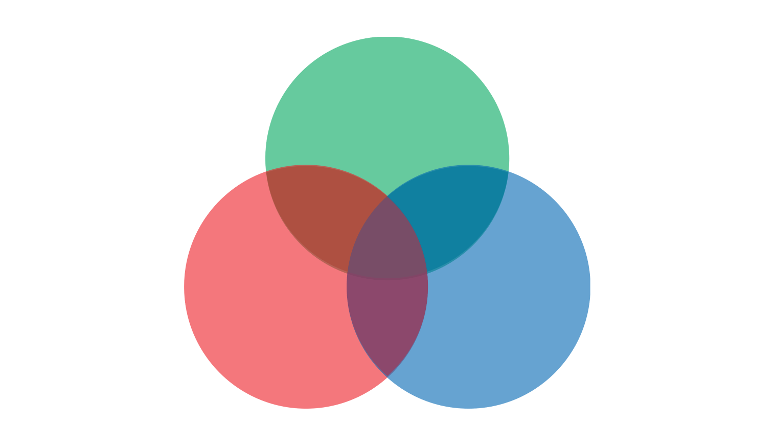 blank venn diagram template