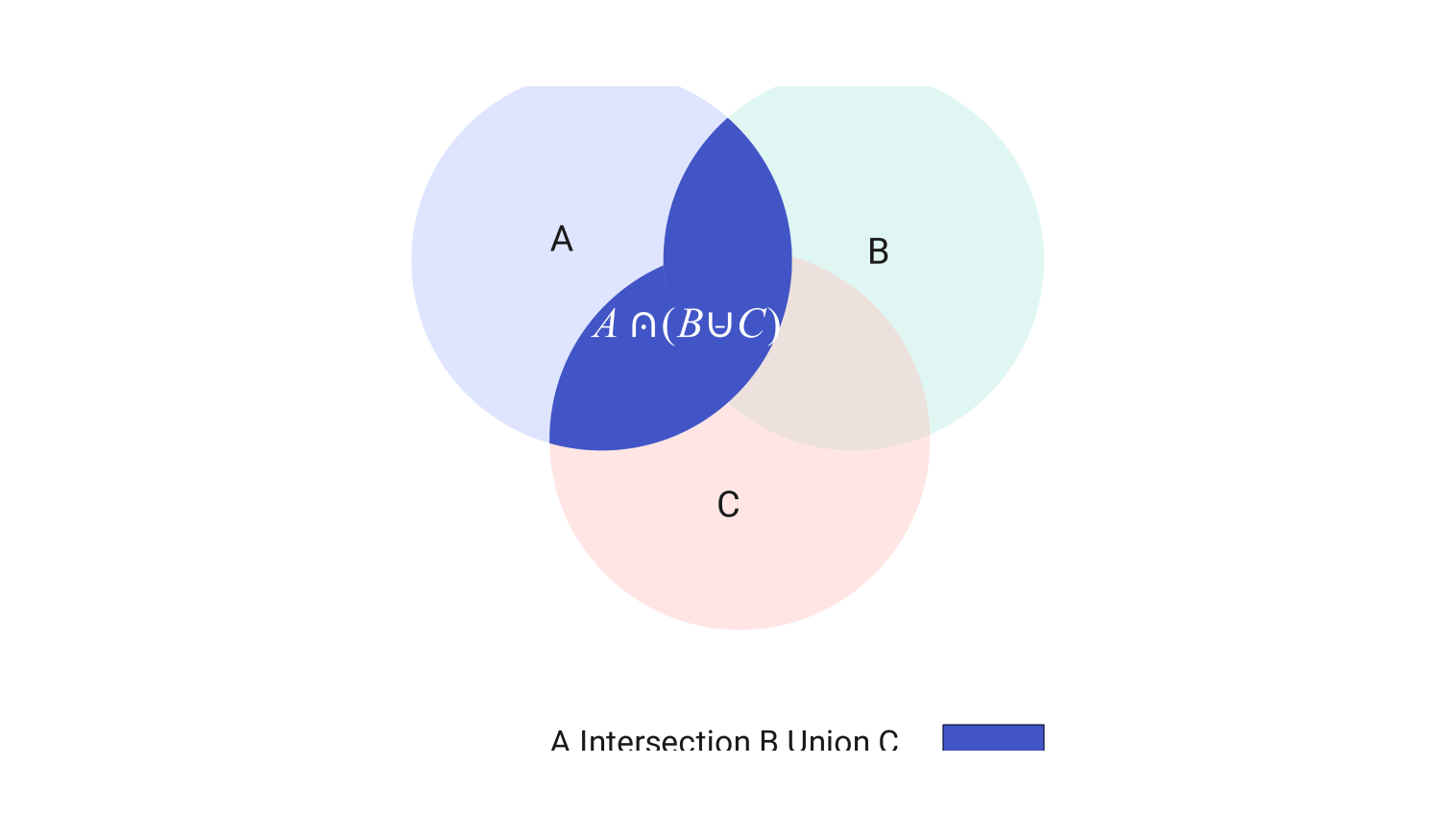 venn diagram template with intersection union