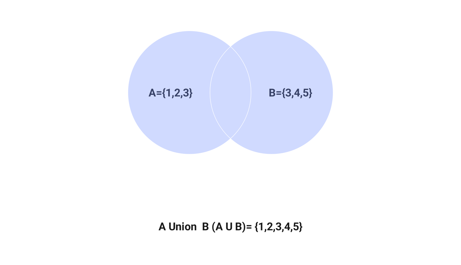 mathematical blue venn diagram