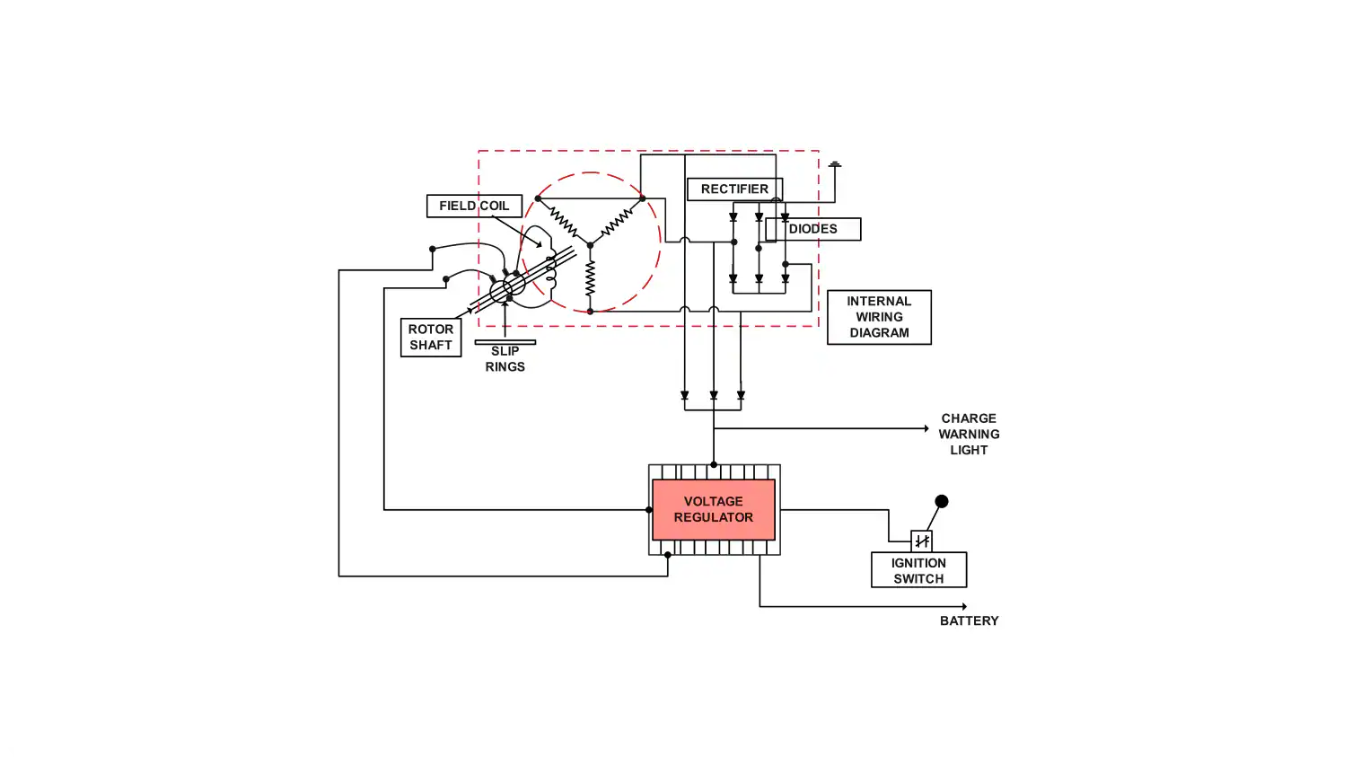 Alternator rectifier diagram