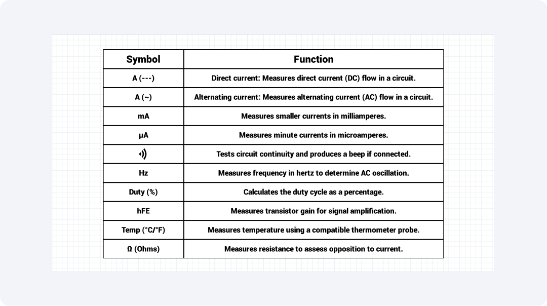 ammeter-symbols