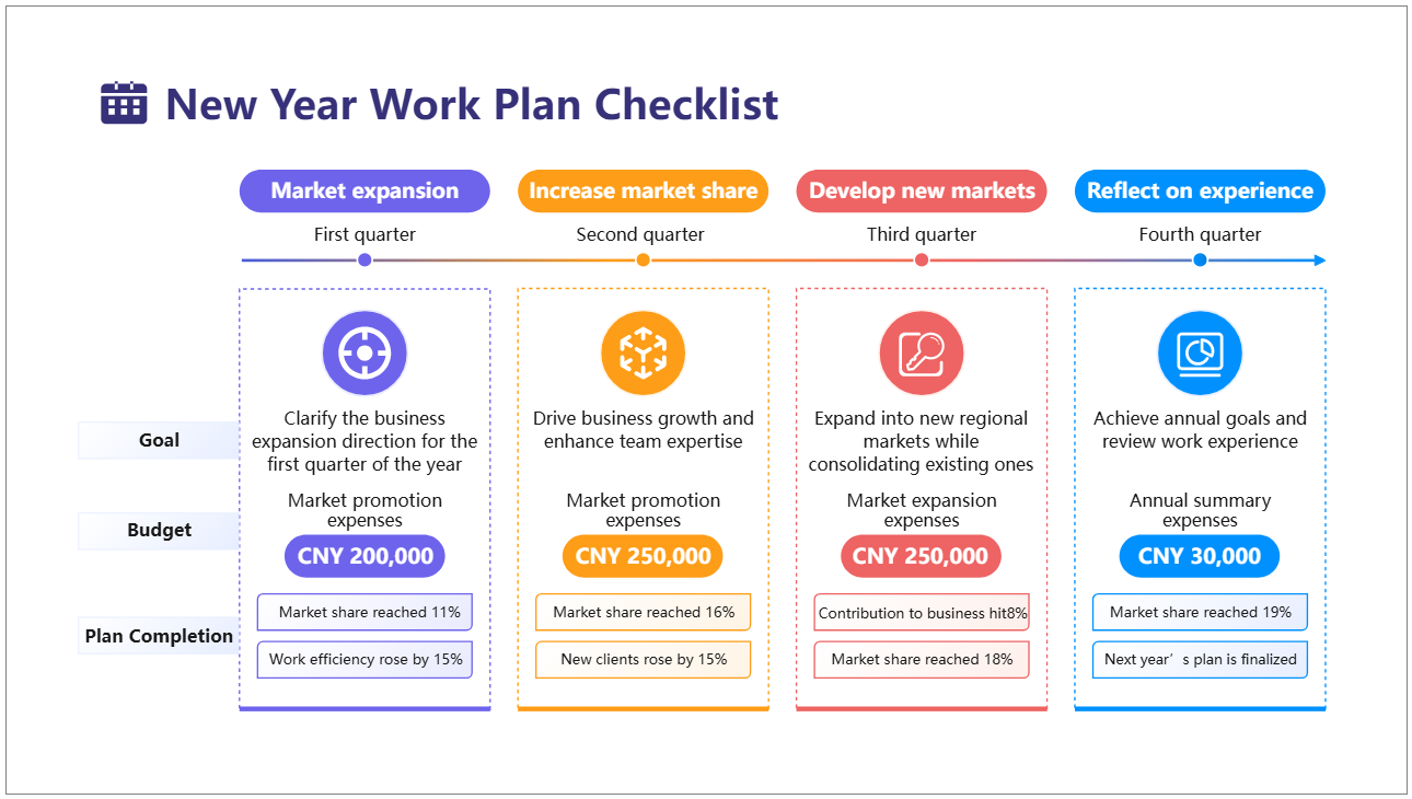 Free Annual Work Plan with Quarterly Goal Breakdown