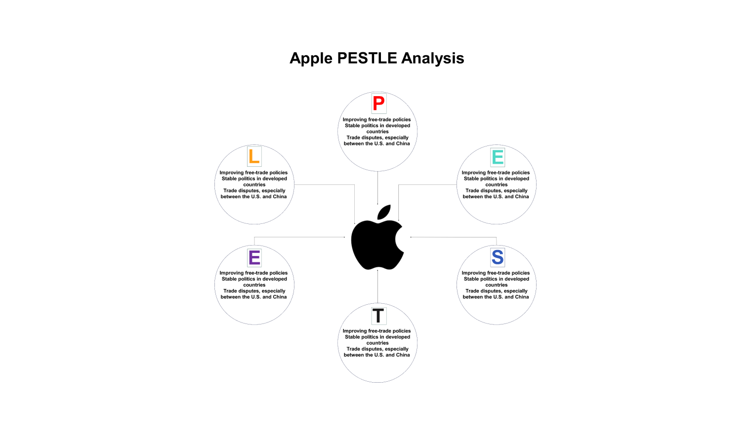 apple pestel analysis