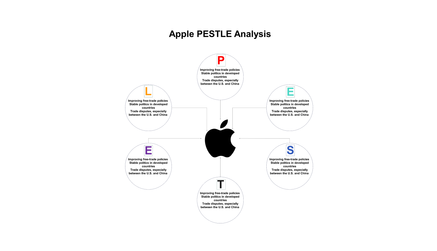 Google PESTEL Analysis For You