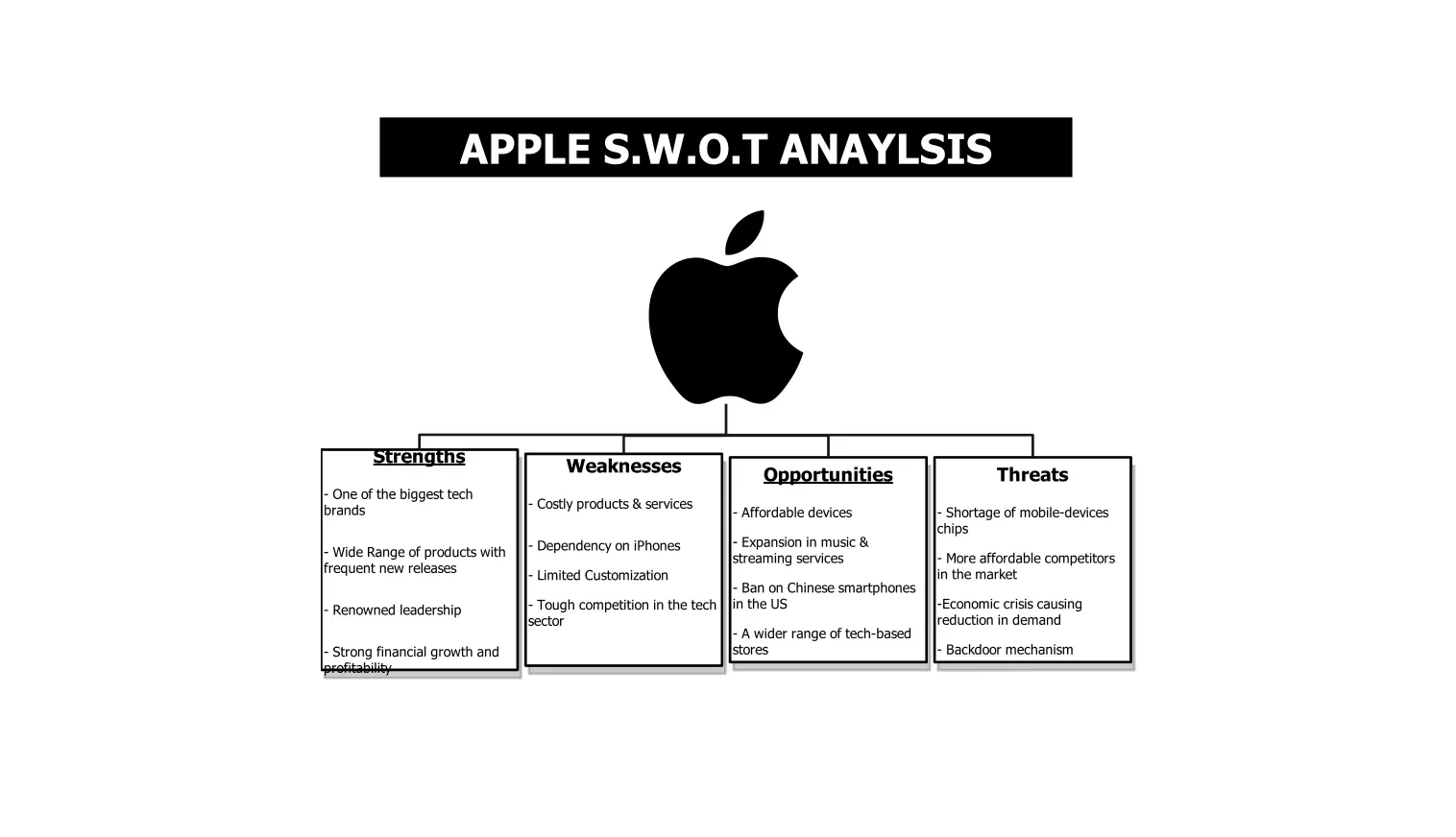 apple swot analysis template free download