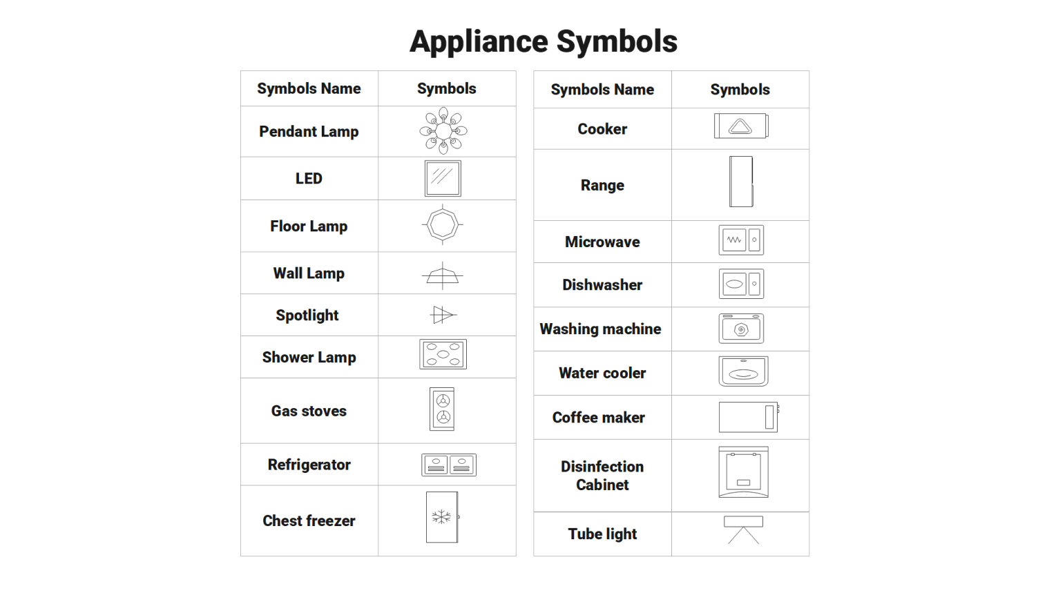 Appliance Symbols