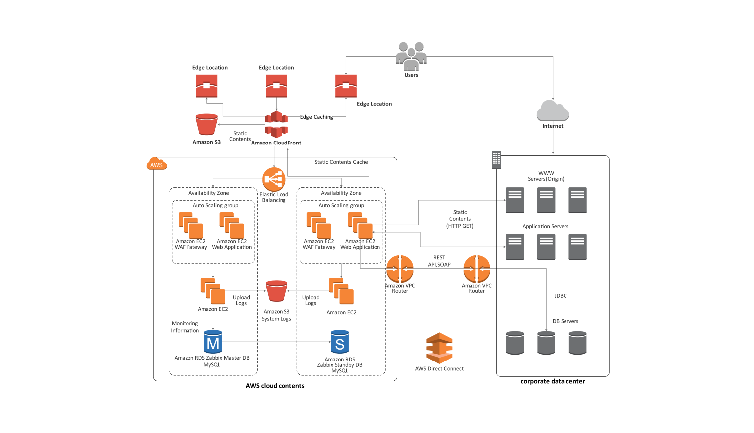 Wireless Network Diagram
