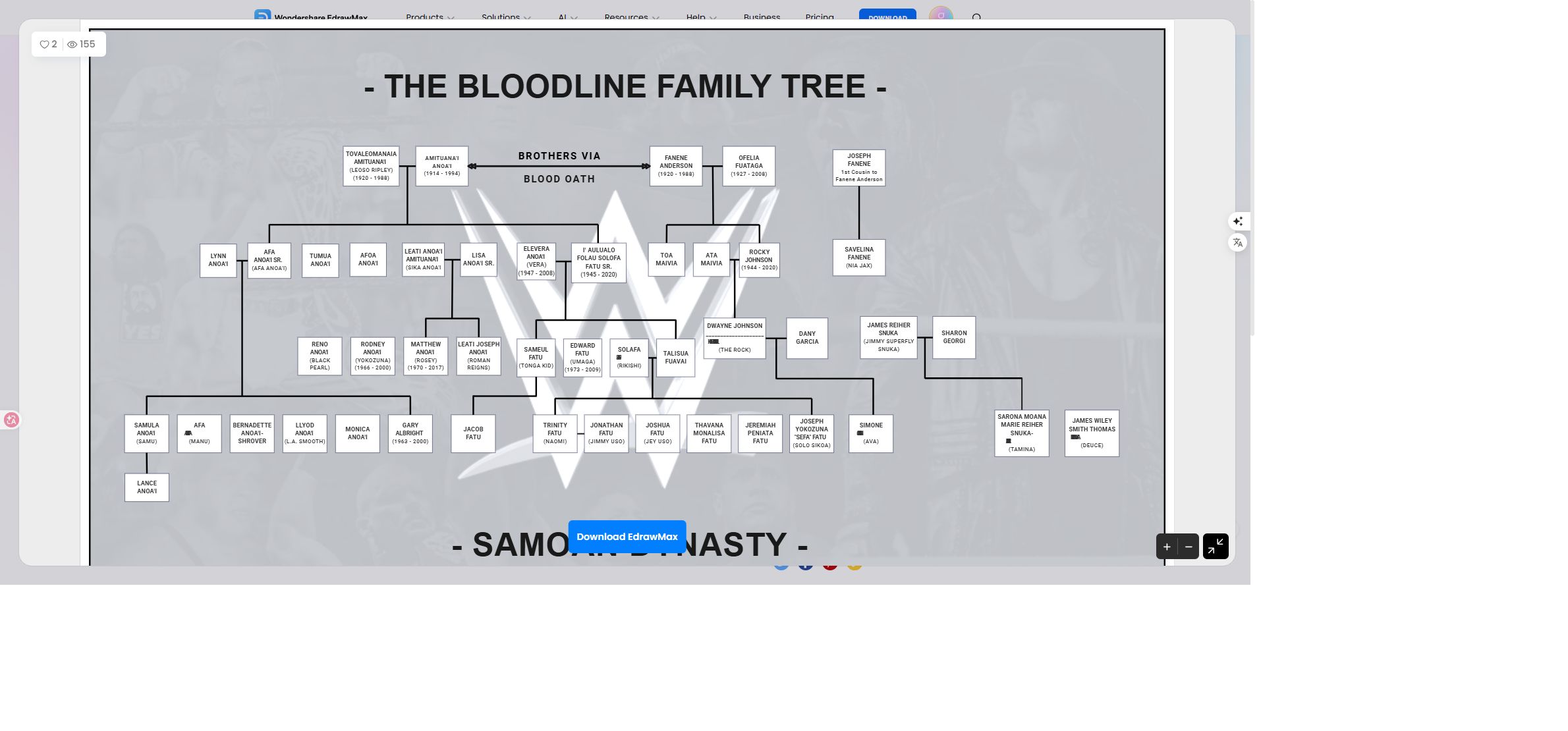 Vorschau für den Bloodline-Stammbaum