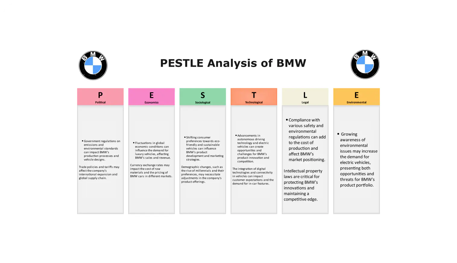 bmw pestel analysis