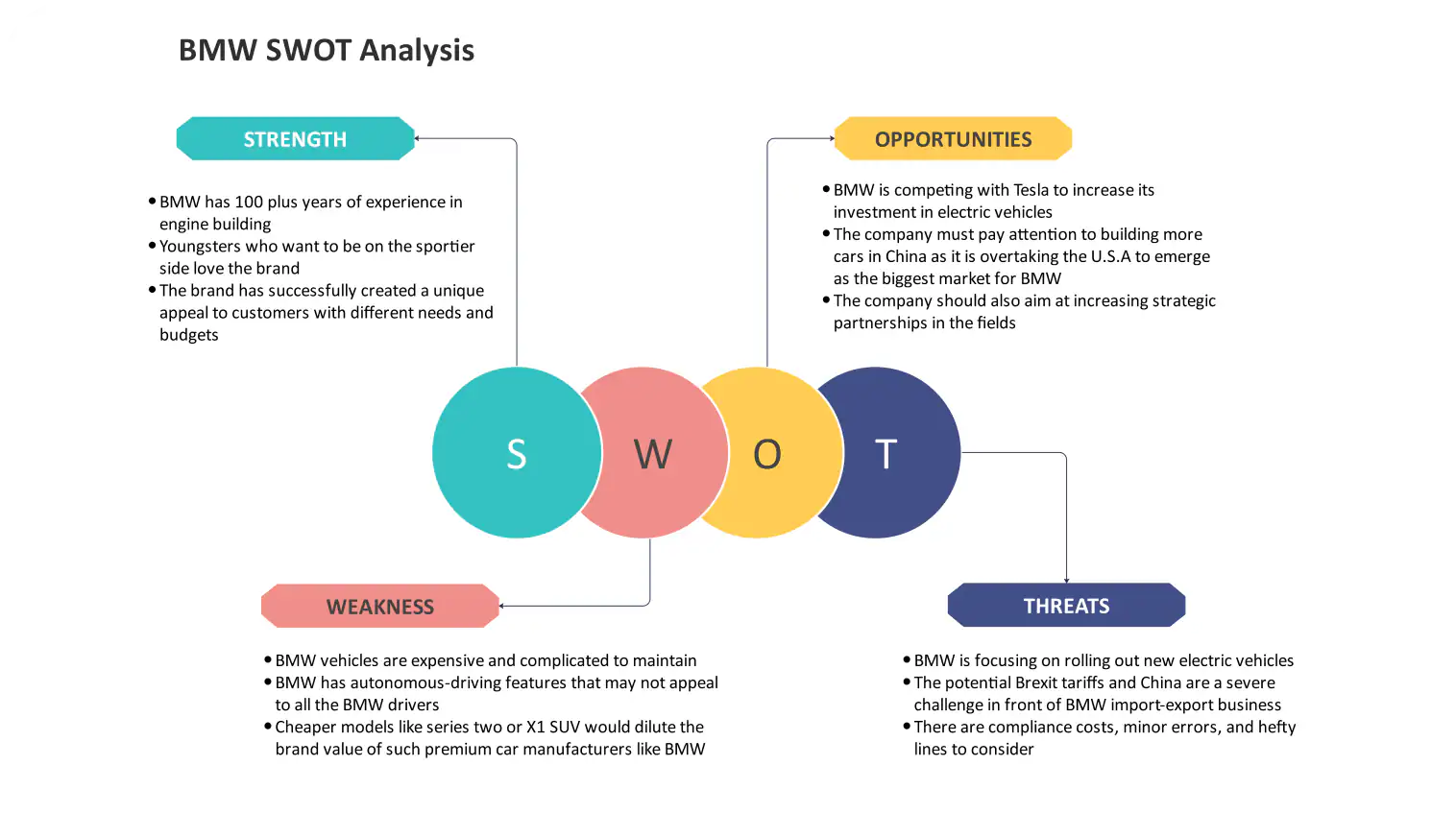 BMW swot analysis template