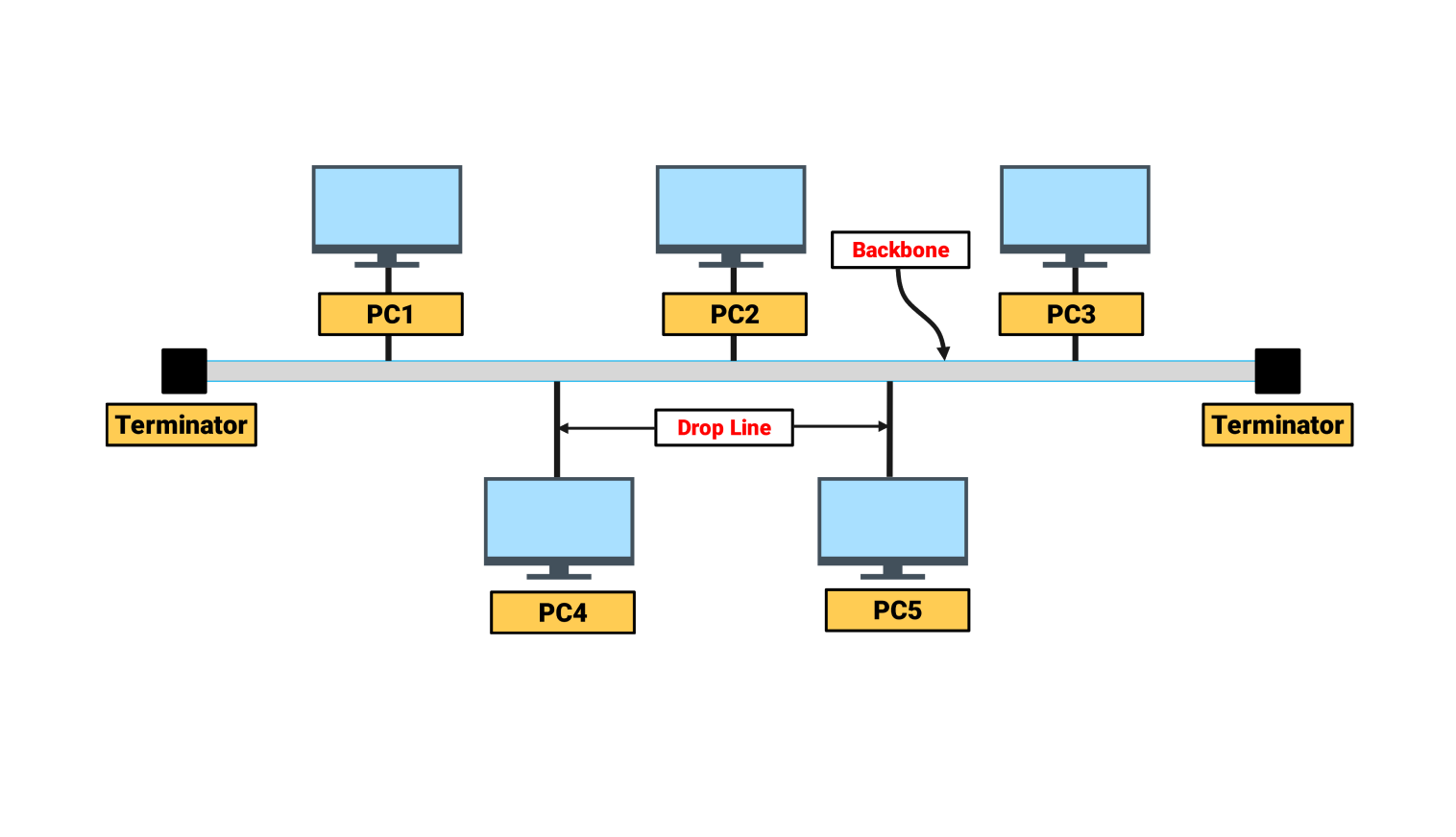 Internet Network Diagram
