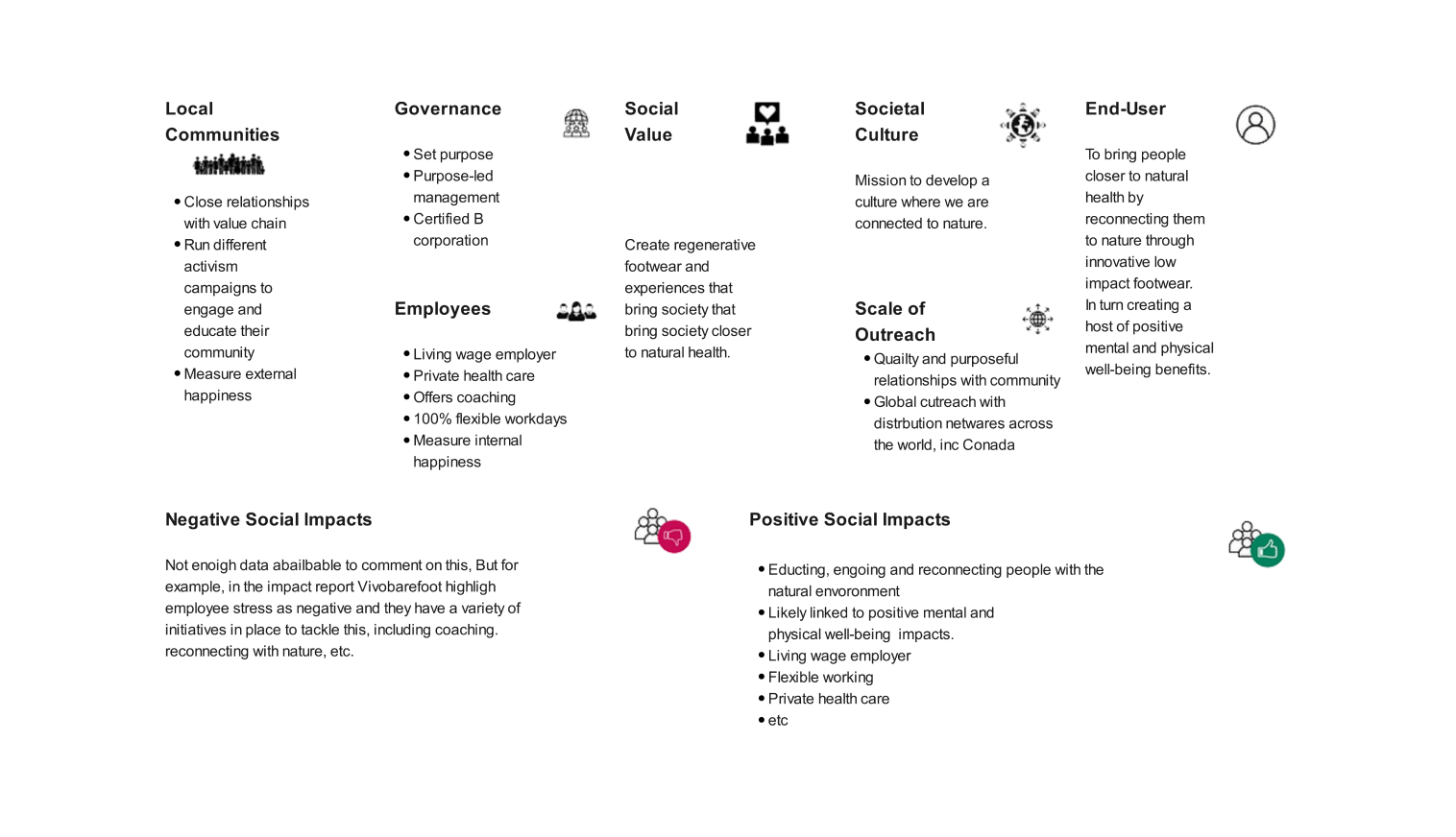 Net positive Business Model Canvas example