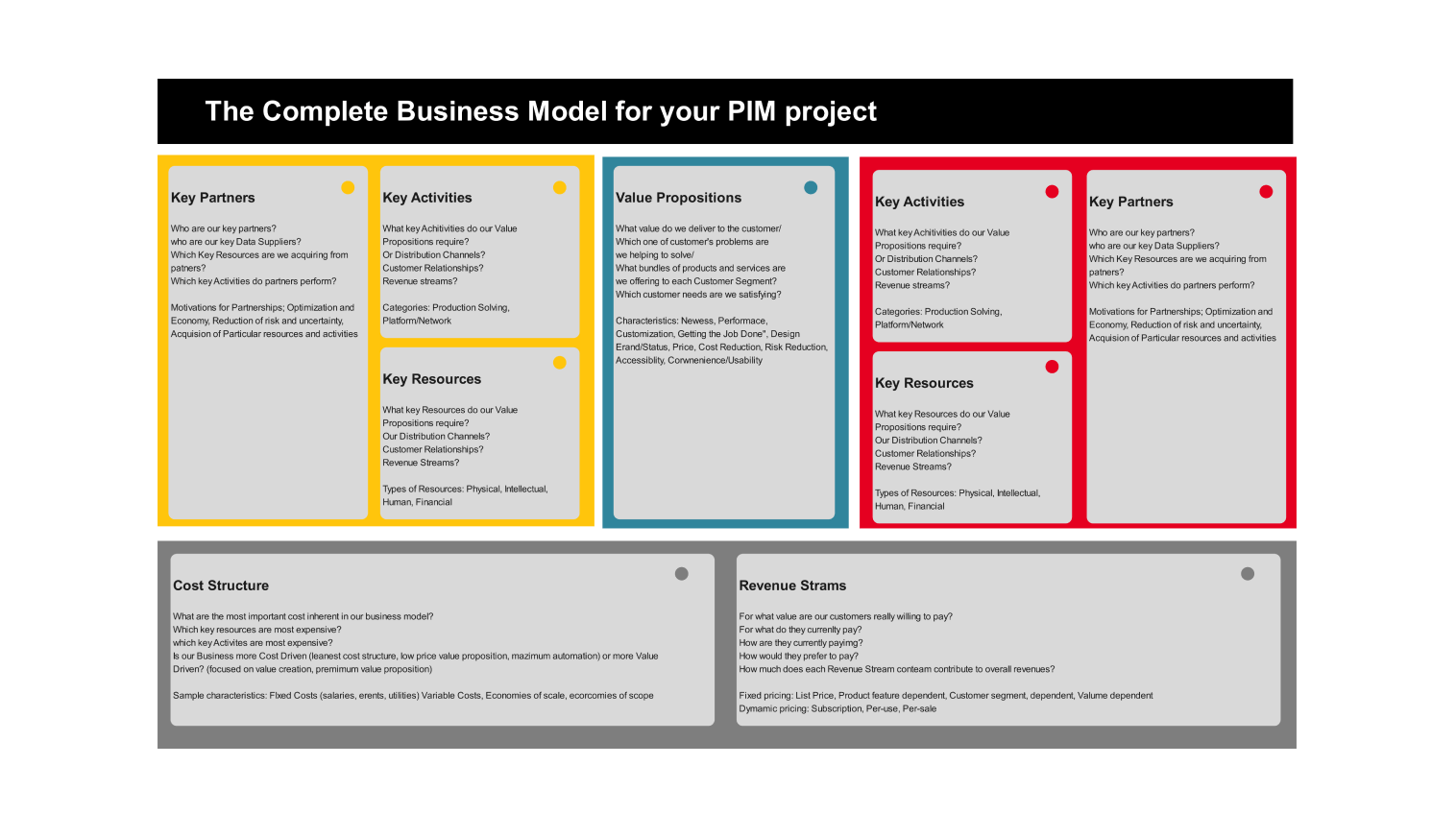 Software implementation Business Model Canvas example
