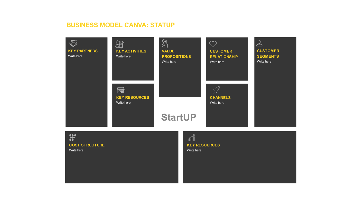 Startups Business Model Canvas example
