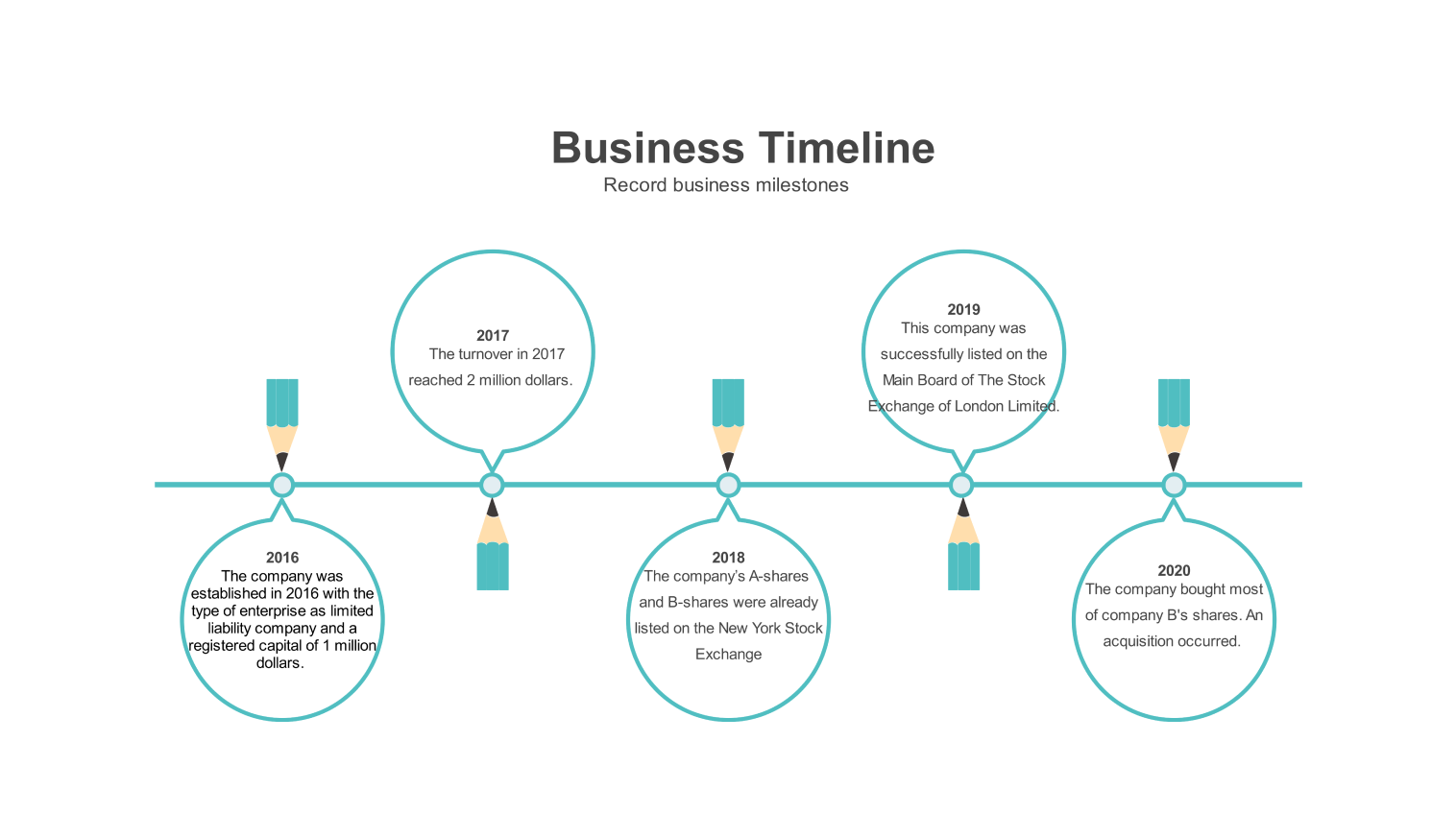 Business timeline diagram