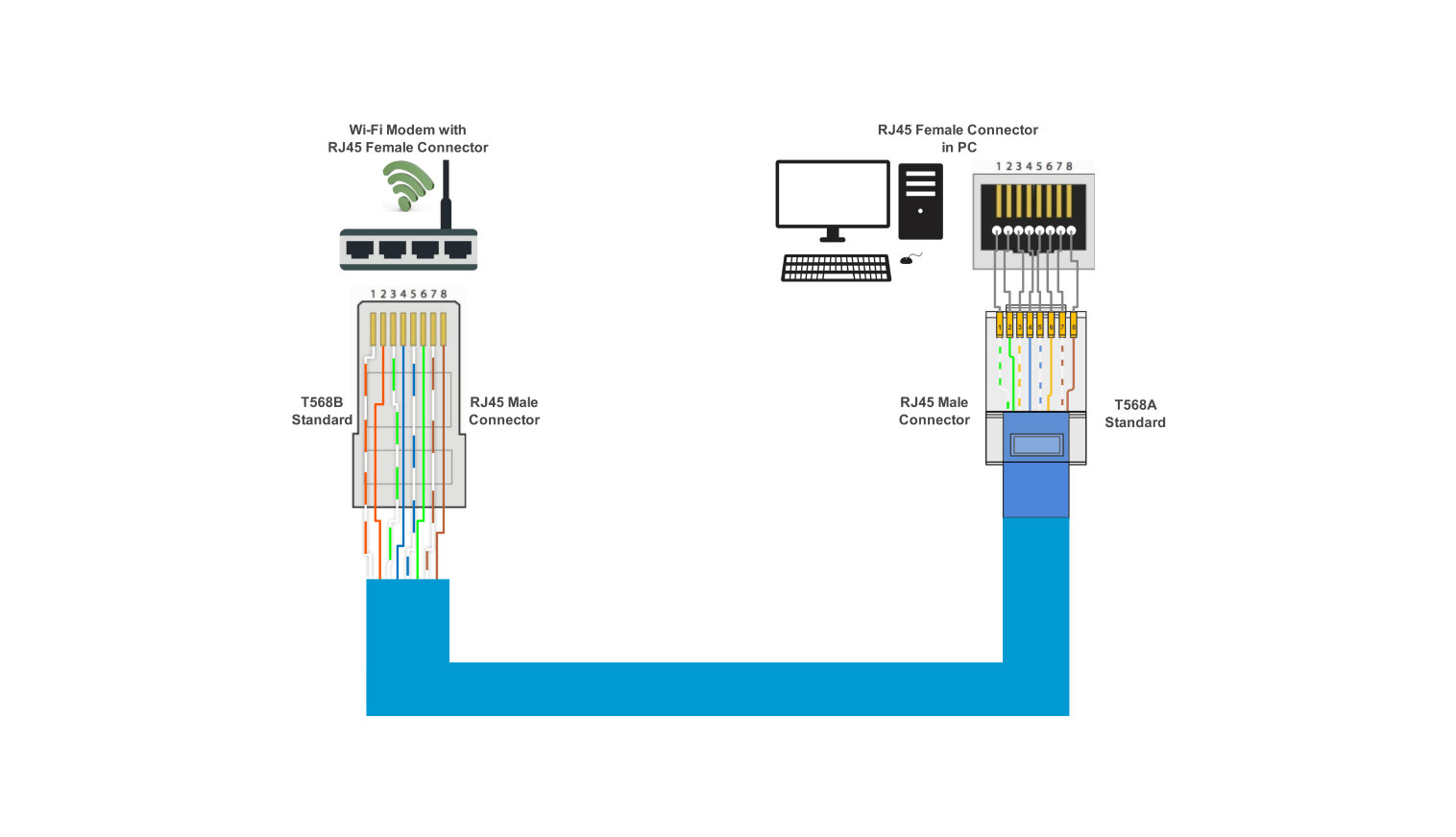 CAT-5 wiring diagram