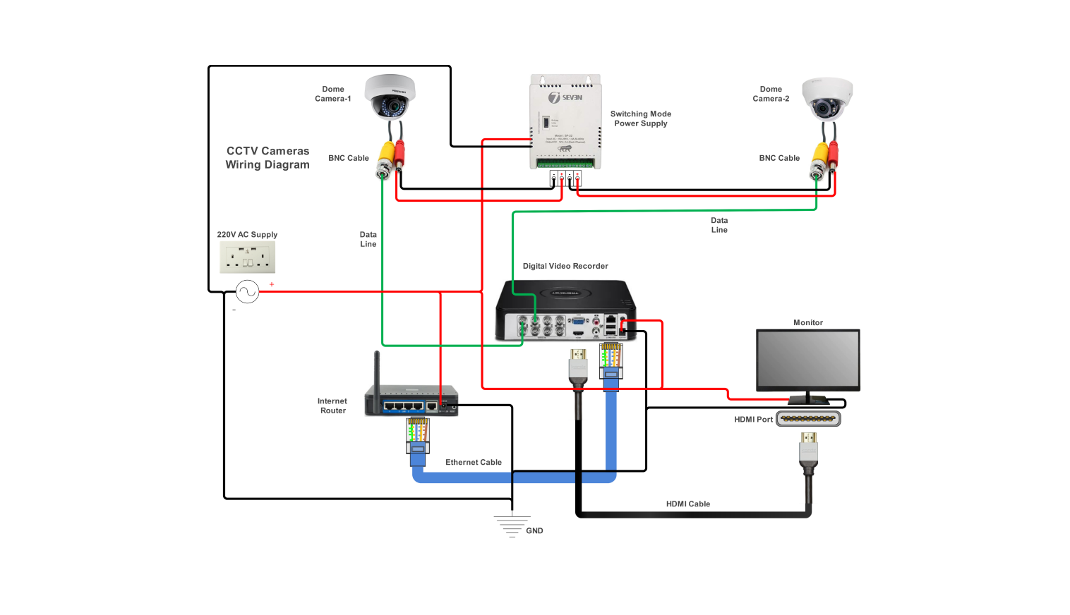 CCTV Camera wiring diagram