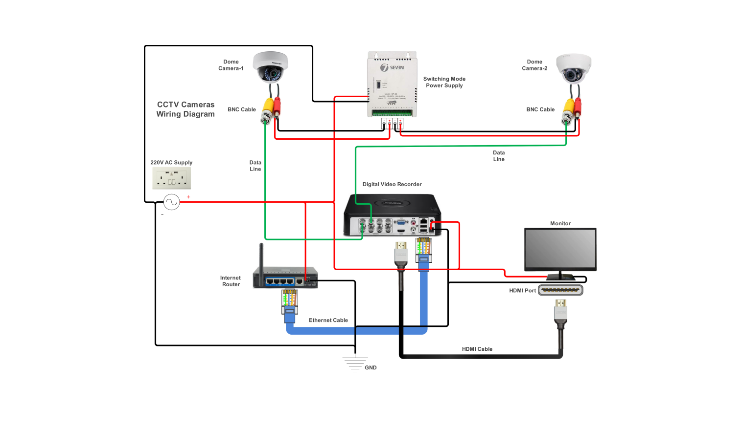 CCTV camera wiring diagram example | Free editable