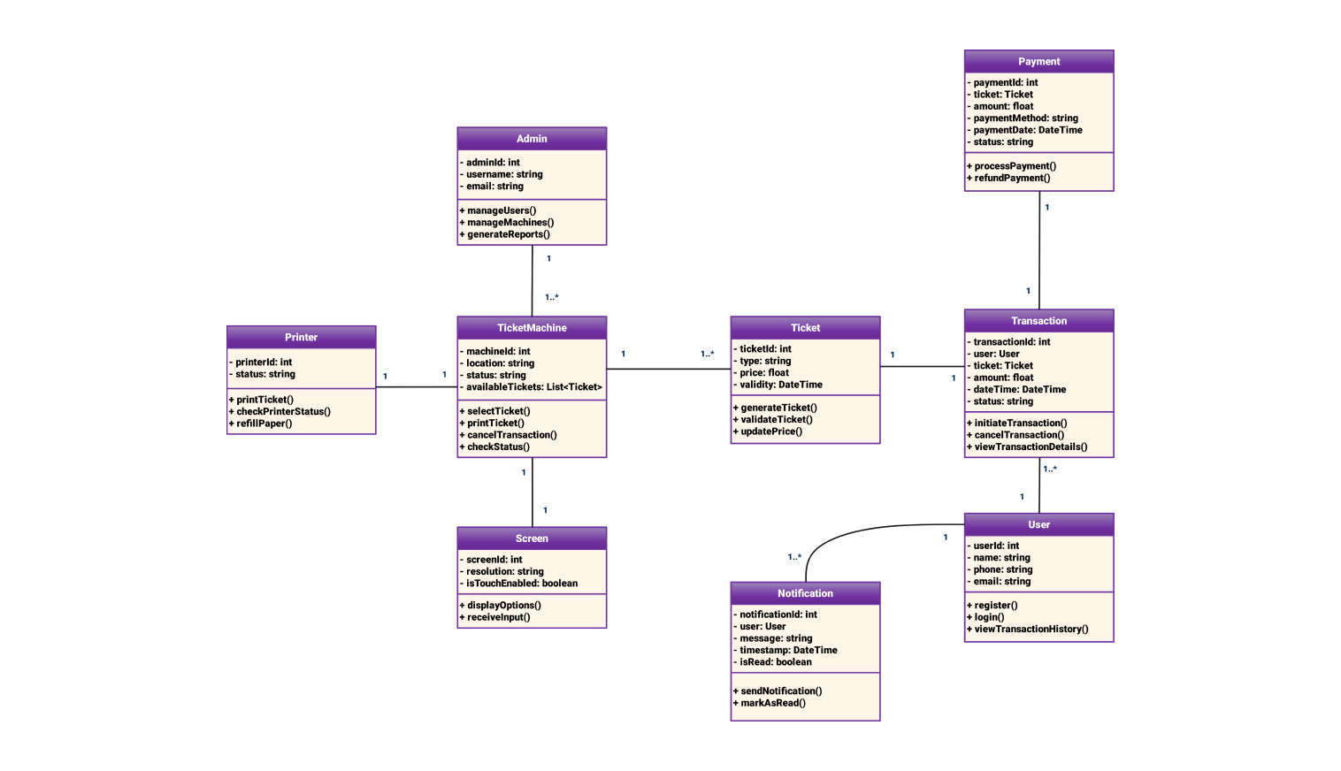Class diagram for the ticket vending machine