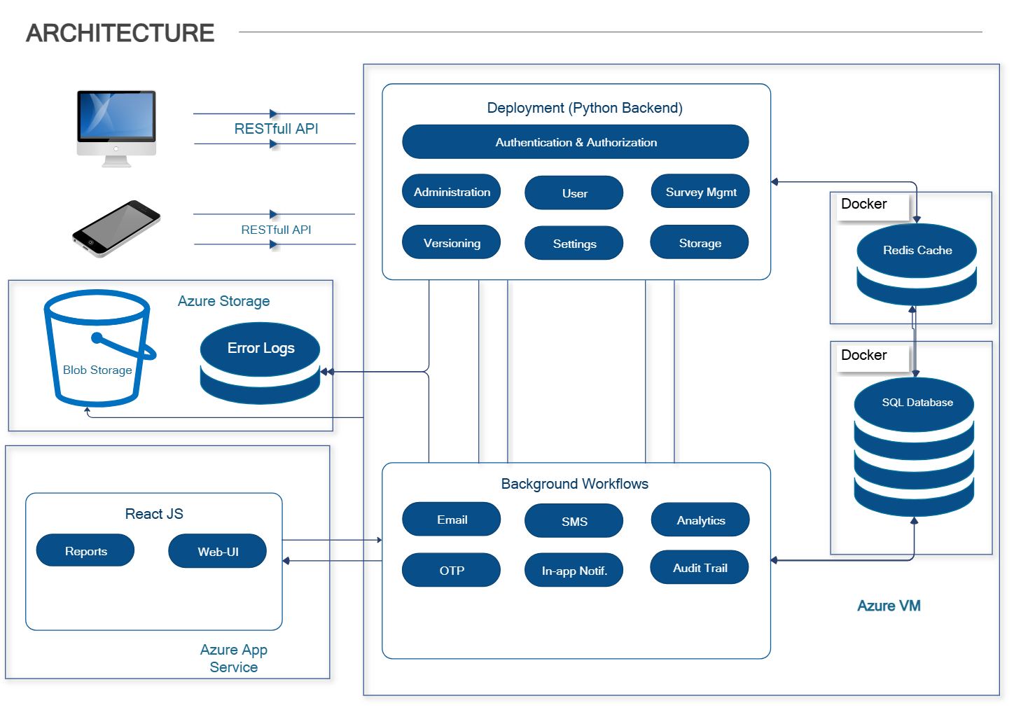Preview for Cloud Architecture Example Architecture Diagram