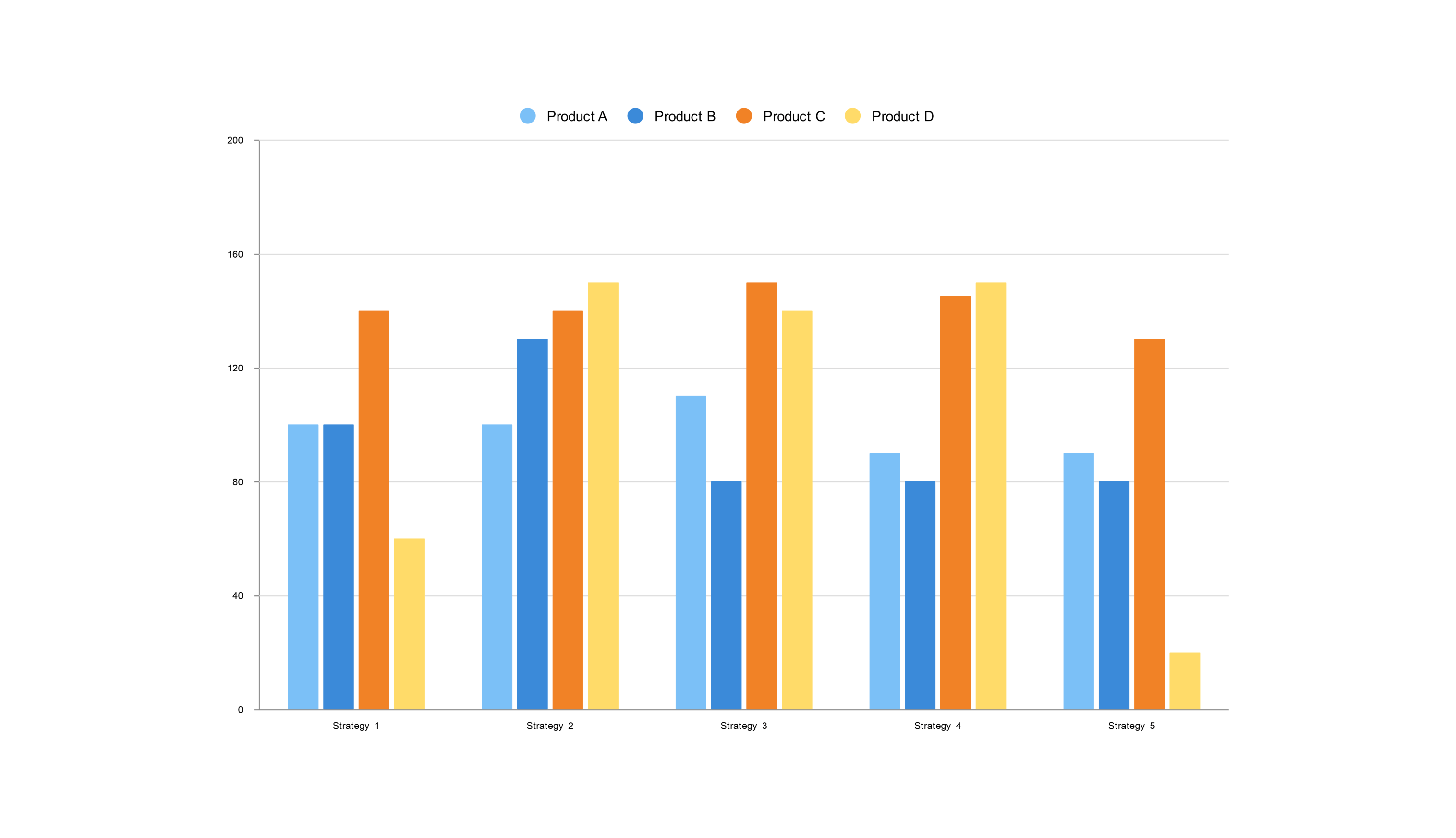 clustered bar chart example