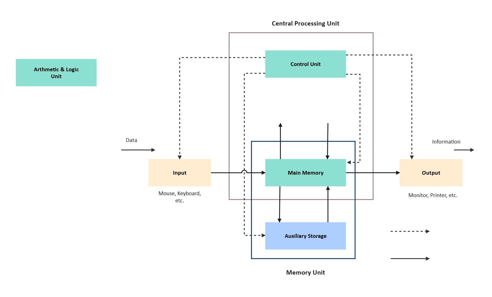 Preview for Computer System Architecture Diagram