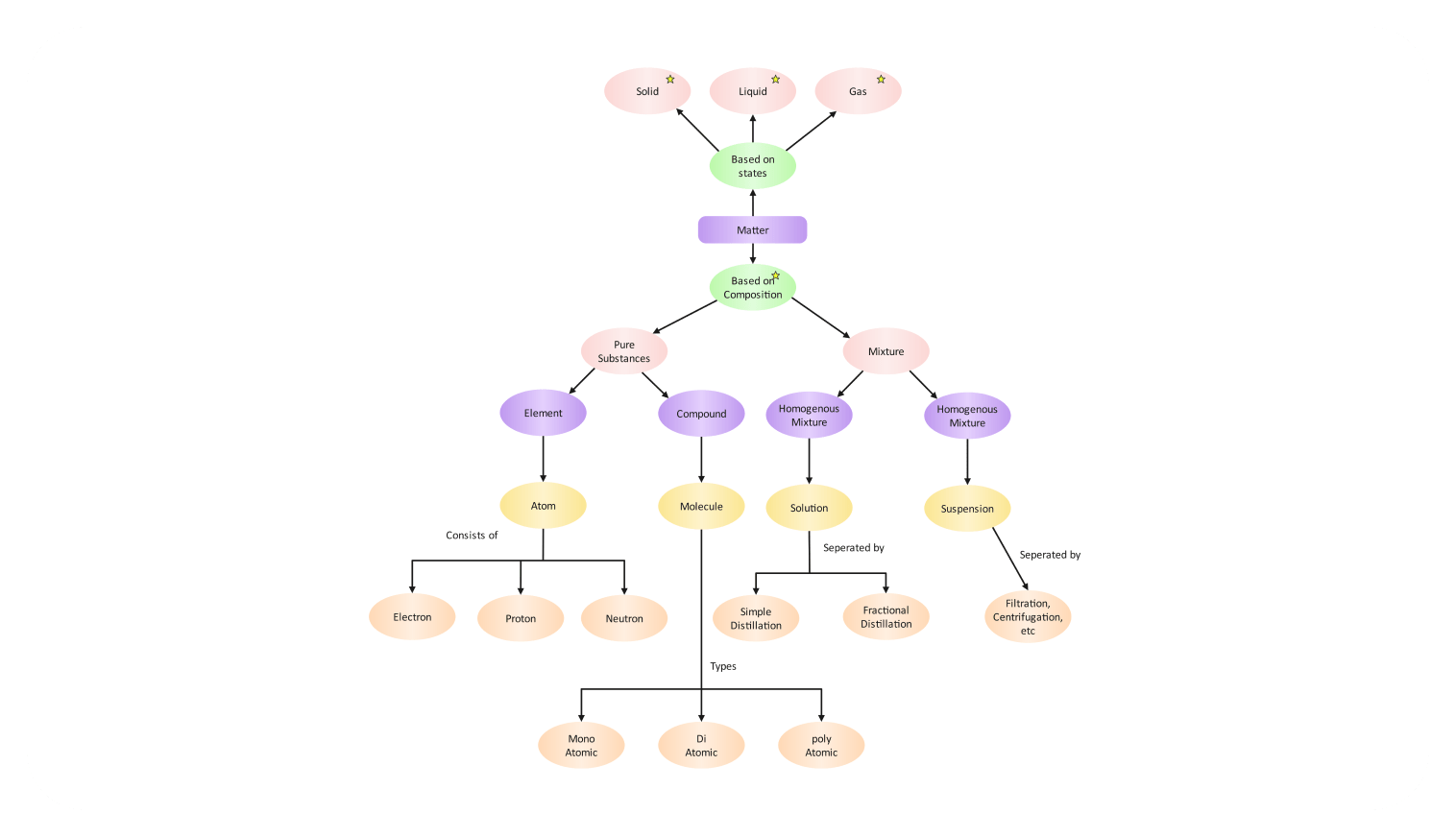 atom concept map example