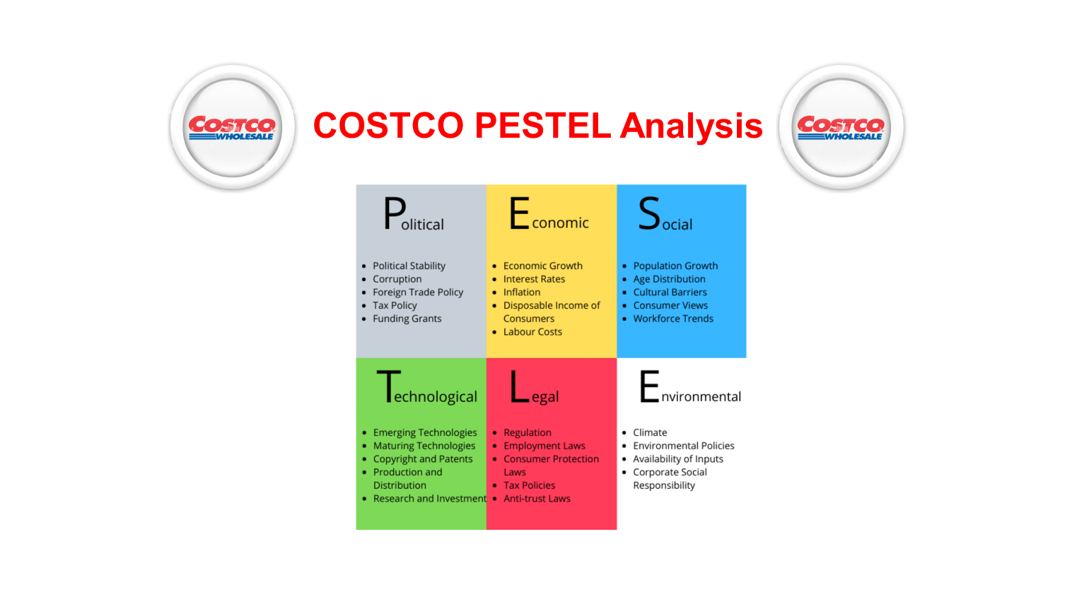 Pestel Analysis for Costco