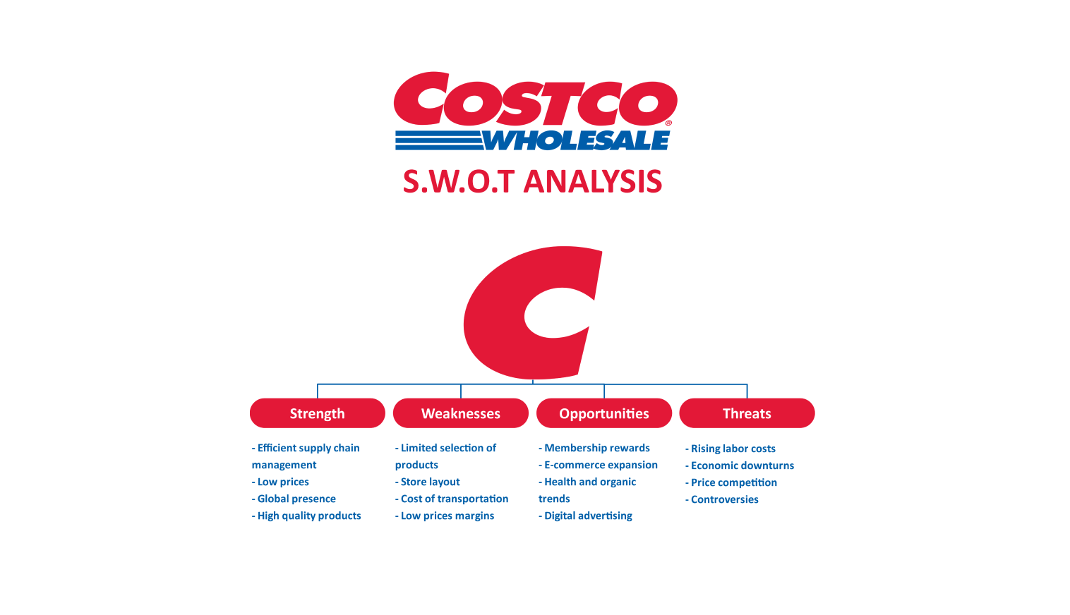 costco swot analysis