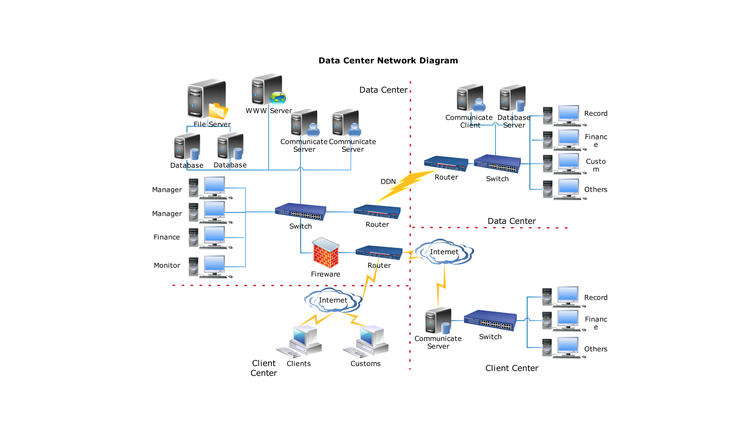 Network Diagram for data center