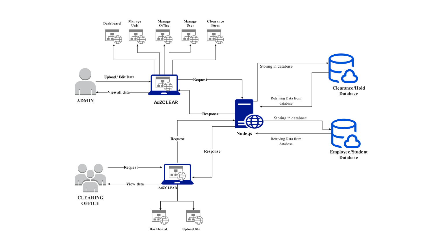 system data flow diagram template