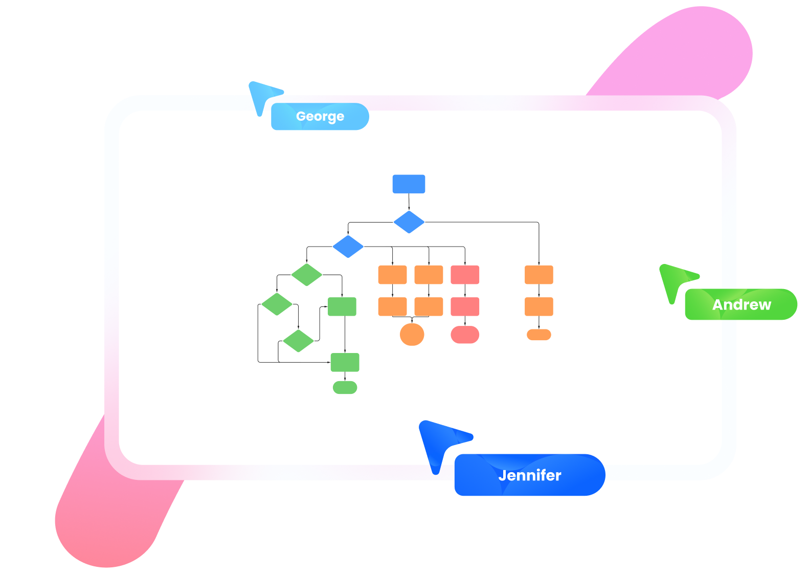 Data flow diagram examples banner