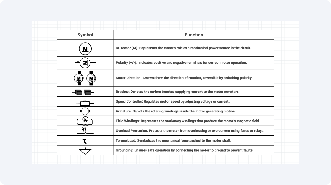 dc-motor-symbols