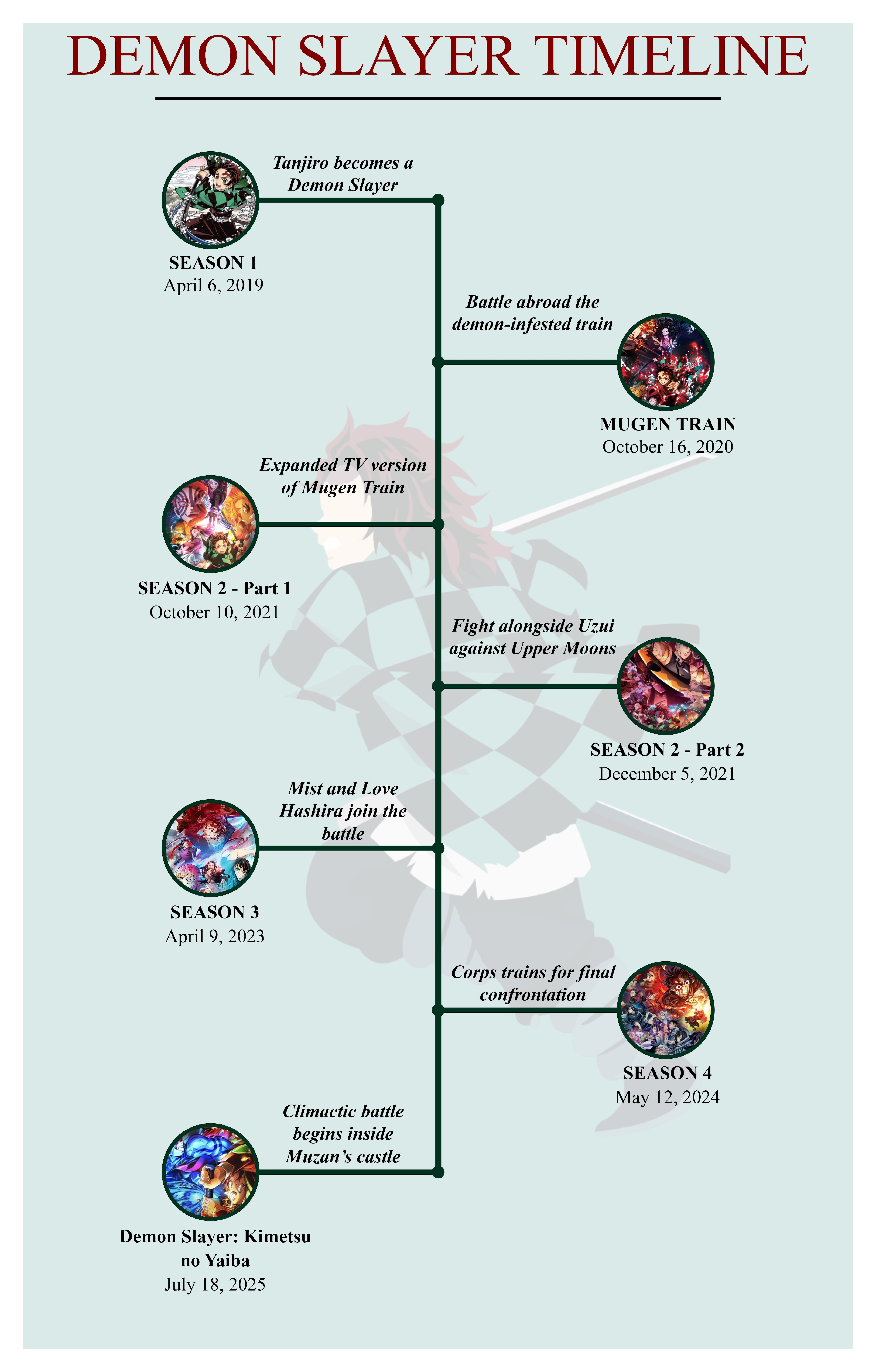video game timeline