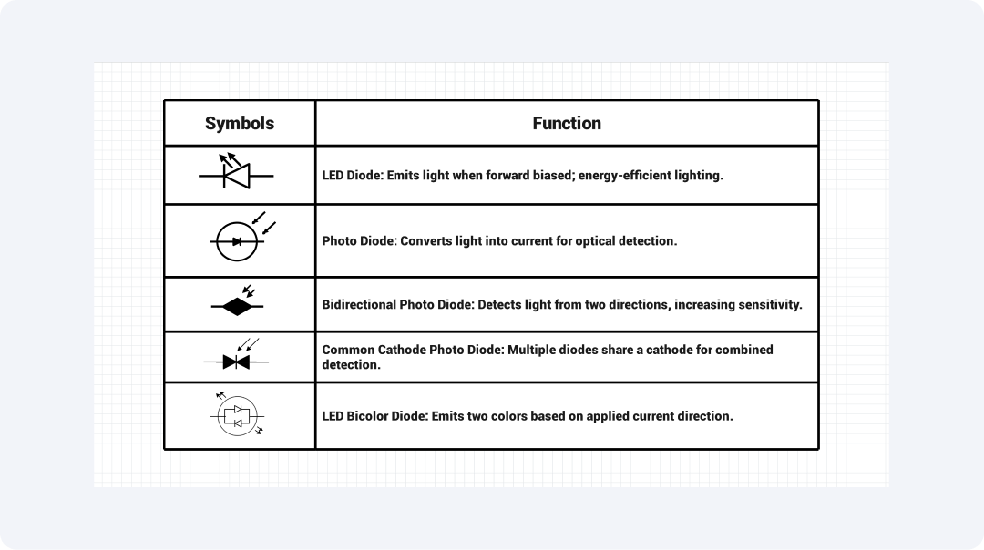 diode-led-symbol