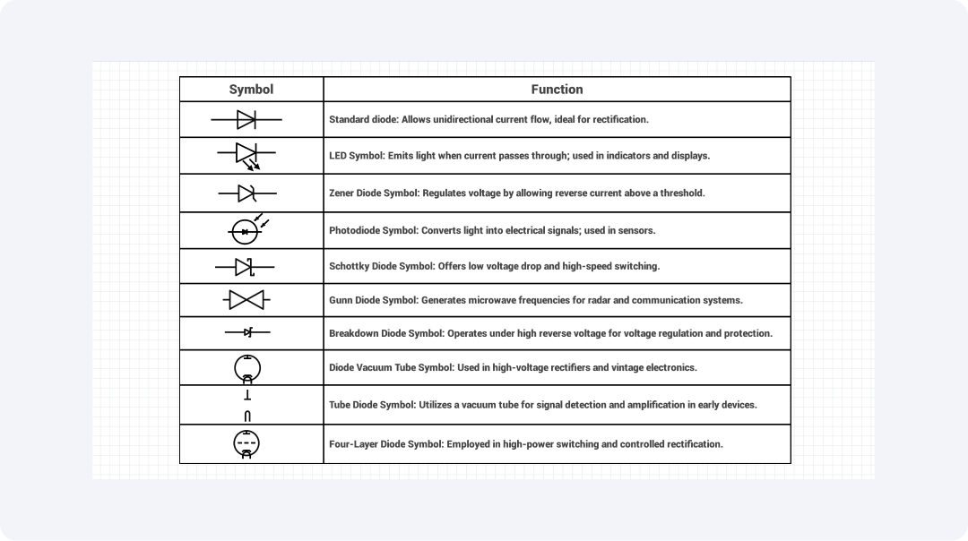 diode-symbols