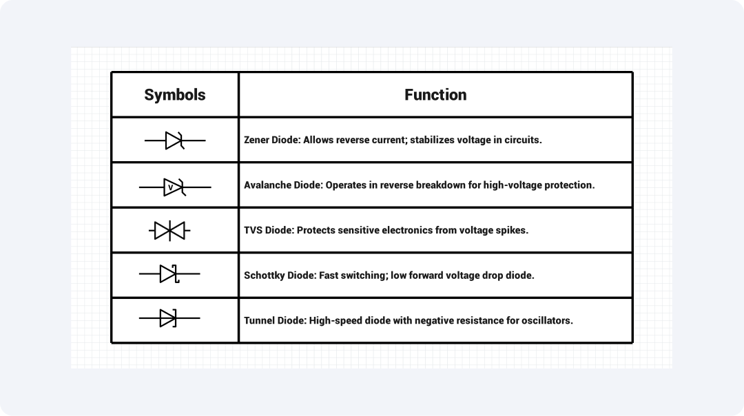 diode-zener-symbols