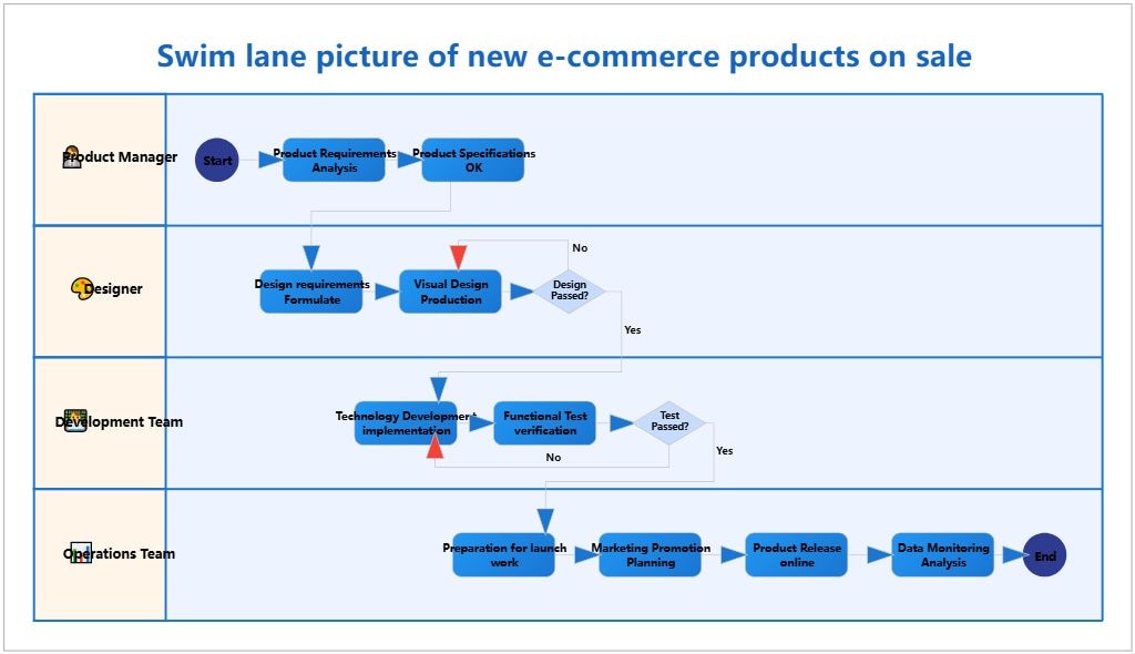 Free E-Commerce Product Launch Swimlane Diagram Template