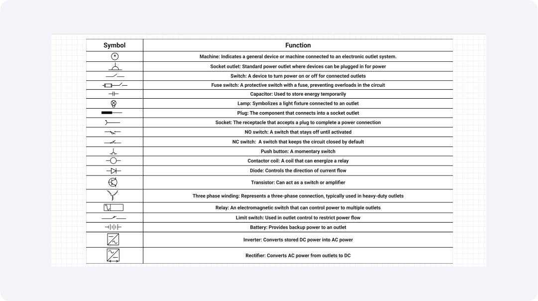 electronic-outlet-symbols
