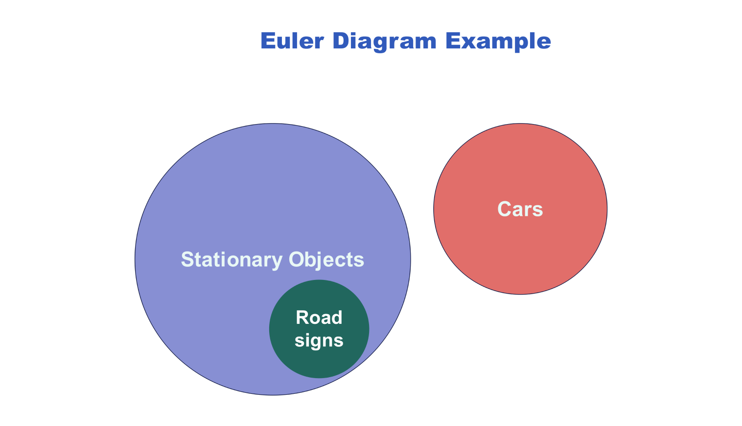 euler diagram template