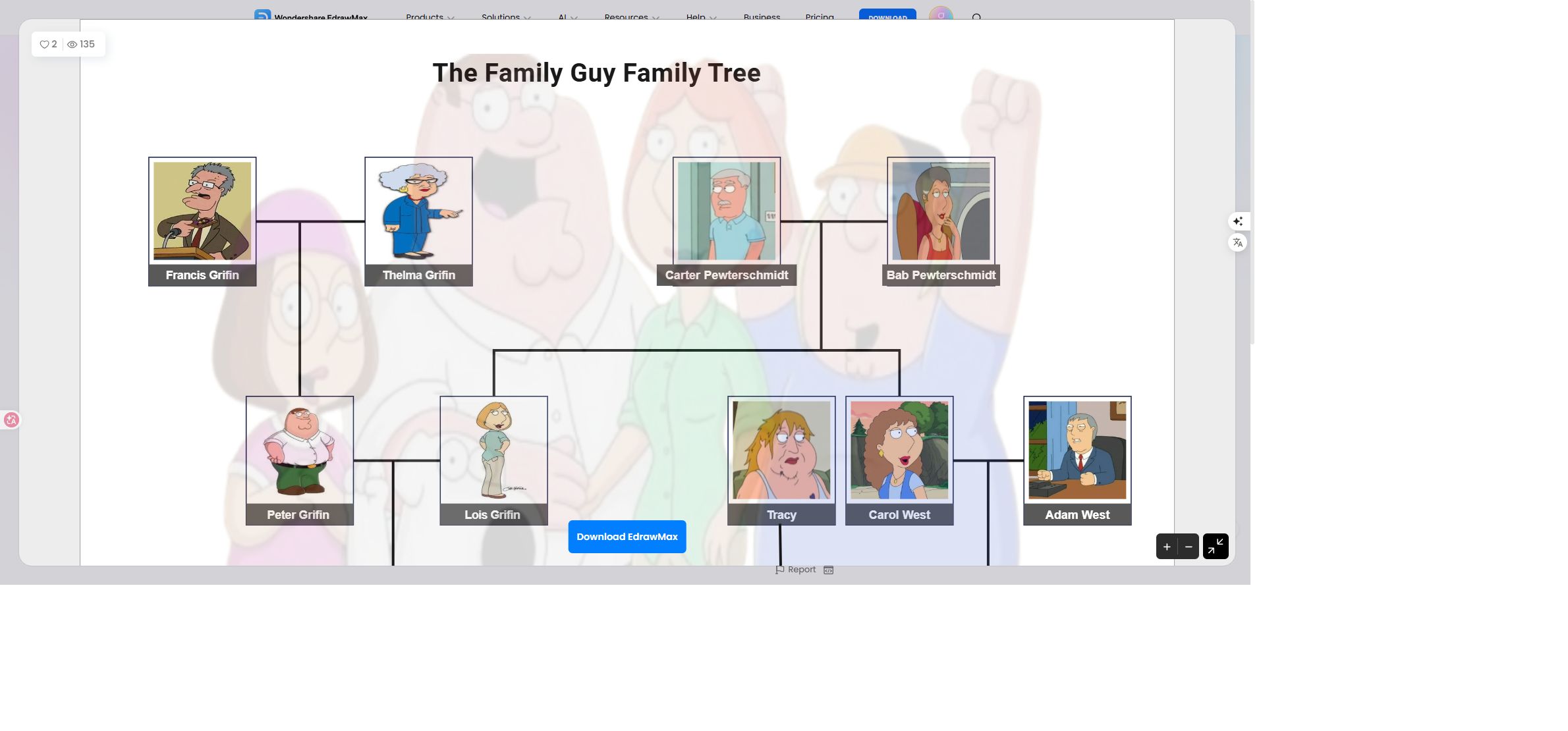 Anteprima dell'Albero genealogico dei Griffin
